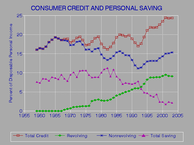 Repair Credit Score